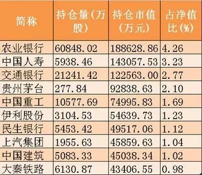 基金四季报最受基金公司欢迎的上市公司_招商大盘蓝筹股票_基金增持最多的个股