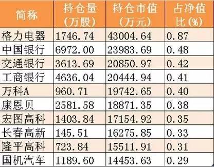 招商大盘蓝筹股票_基金增持最多的个股_基金四季报最受基金公司欢迎的上市公司
