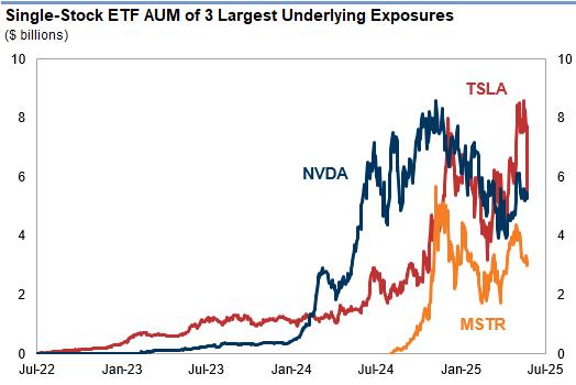 股票交易的杠杆头寸_散户抄底杠杆ETF_特斯拉双倍杠杆ETF