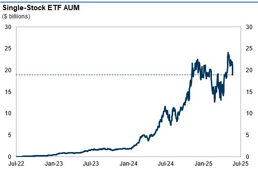 散户抄底杠杆ETF_股票交易的杠杆头寸_特斯拉双倍杠杆ETF