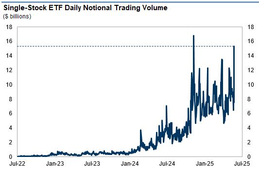 特斯拉双倍杠杆ETF_股票交易的杠杆头寸_散户抄底杠杆ETF