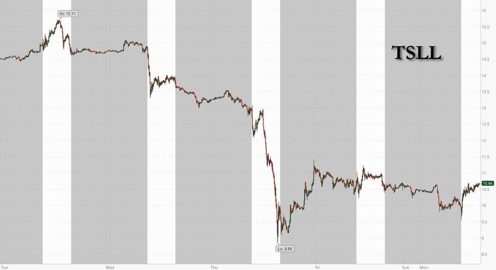 散户抄底杠杆ETF_股票交易的杠杆头寸_特斯拉双倍杠杆ETF