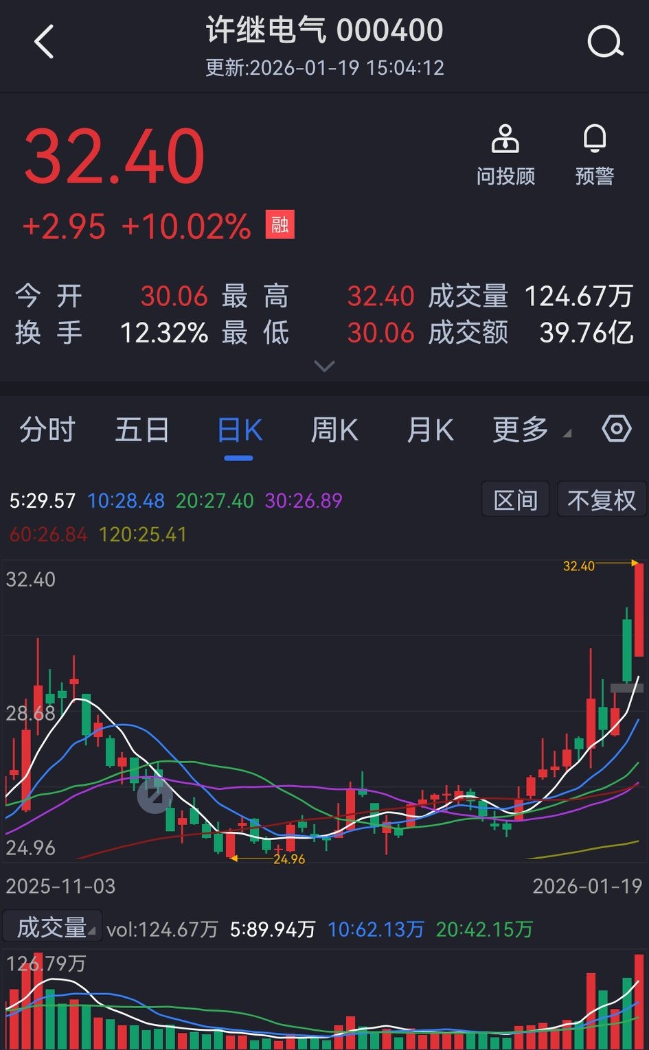 紧急通知明日涨停股票_许继电气特高压订单暴增_国网4万亿加持许继电气