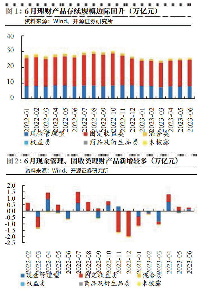银行账簿利率风险_期货期权利率敏感性缺口久期缺口_基差风险期权风险