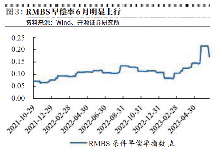 期货期权利率敏感性缺口久期缺口_银行账簿利率风险_基差风险期权风险