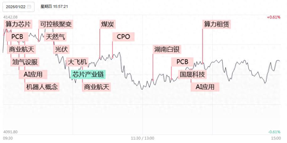 商业航天概念涨停_紧急通知明日涨停股票_机器人概念反复走强