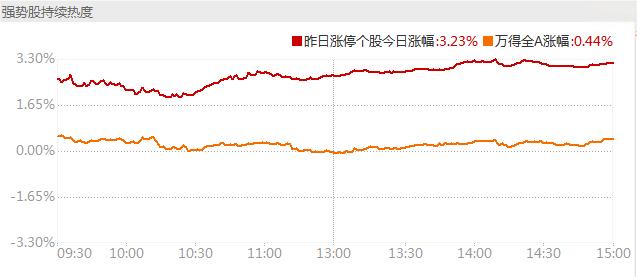 商业航天概念涨停_机器人概念反复走强_紧急通知明日涨停股票