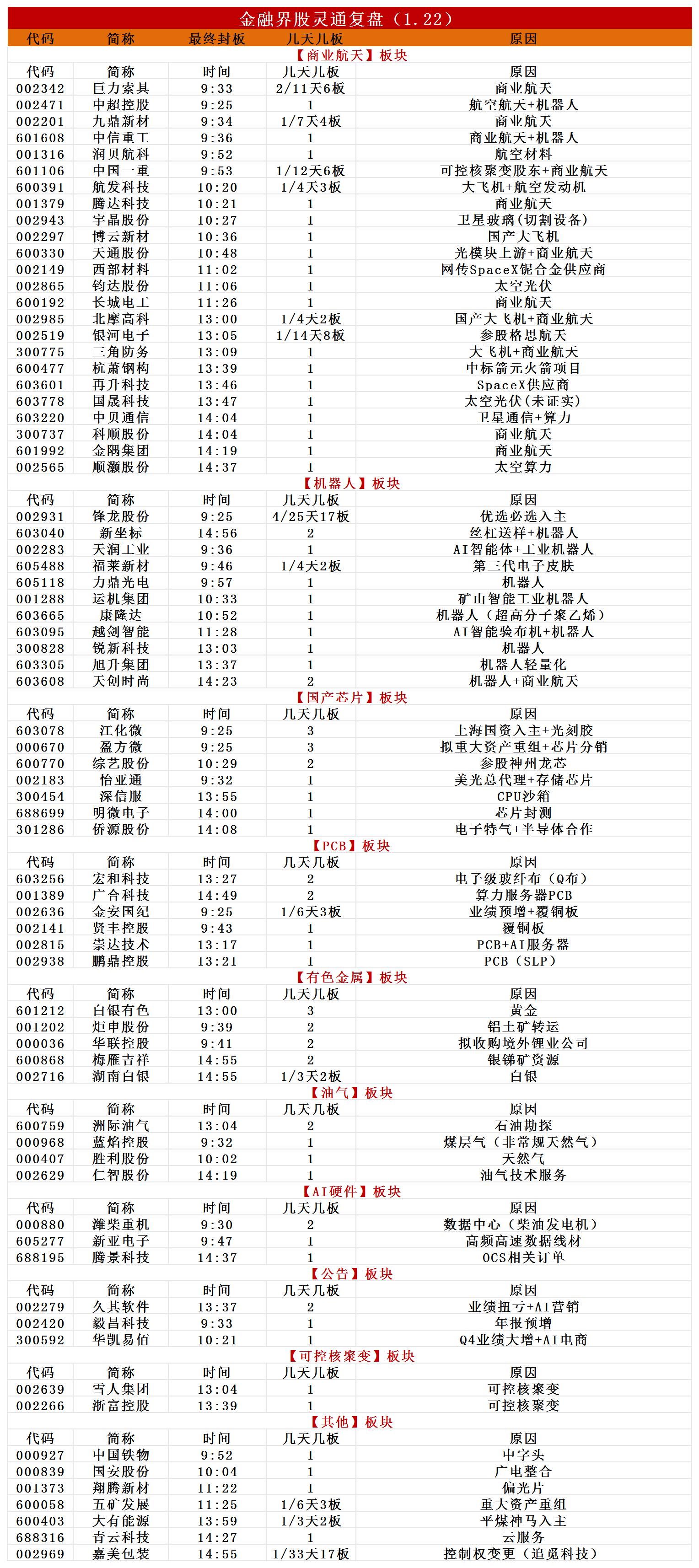 商业航天概念涨停_机器人概念反复走强_紧急通知明日涨停股票