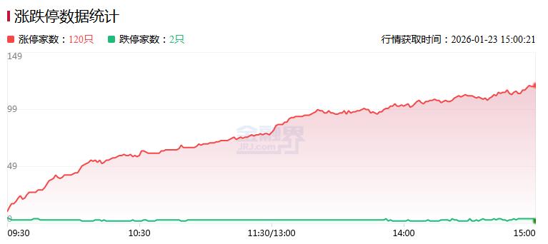 光伏概念股涨停_紧急通知明日涨停股票_1月23日股市行情