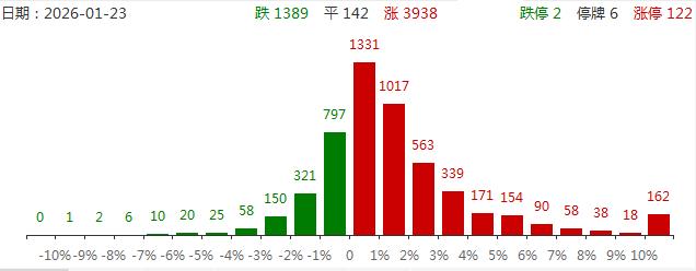 1月23日股市行情_紧急通知明日涨停股票_光伏概念股涨停