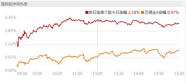 光伏概念股涨停_紧急通知明日涨停股票_1月23日股市行情
