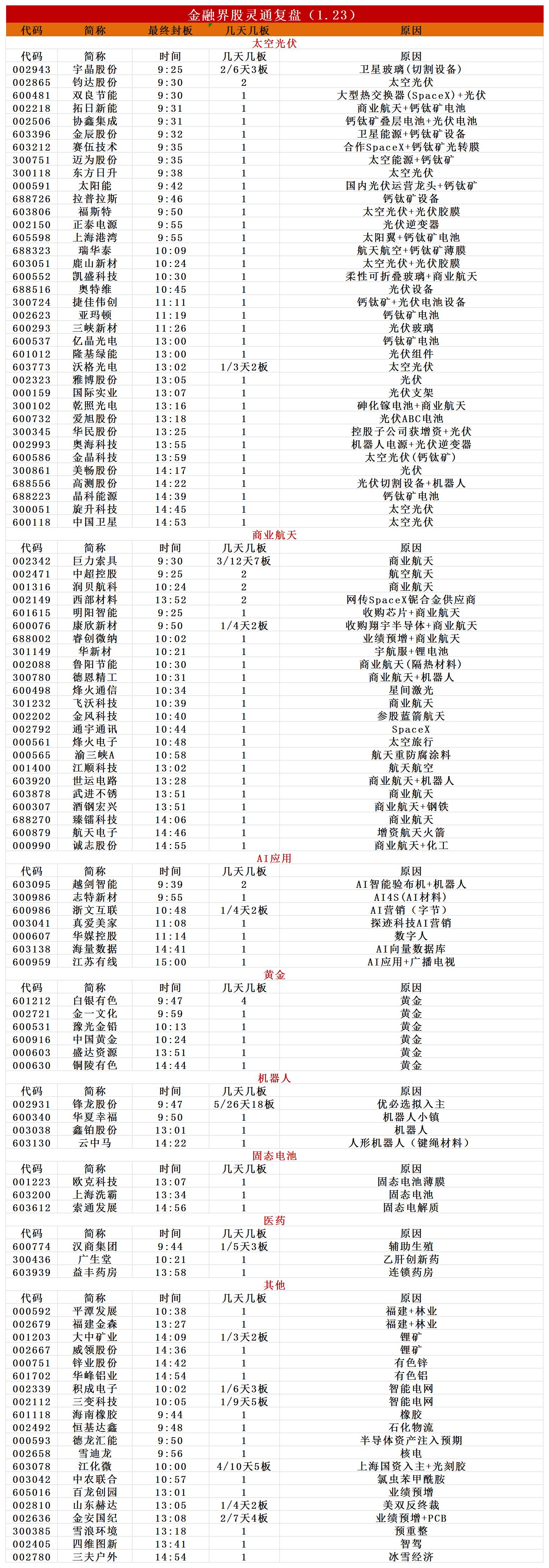 光伏概念股涨停_1月23日股市行情_紧急通知明日涨停股票