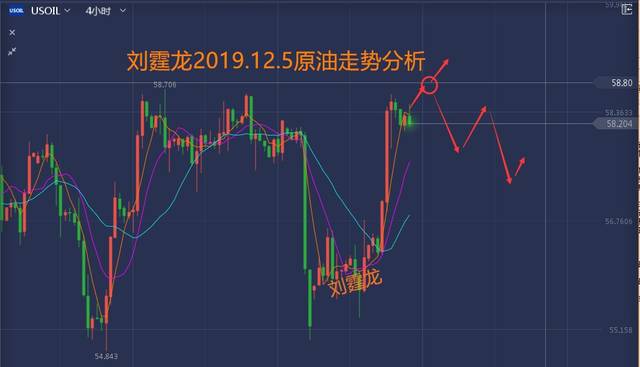 如何做空黄金和原油_黄金日线走势分析_黄金4小时线技术指标