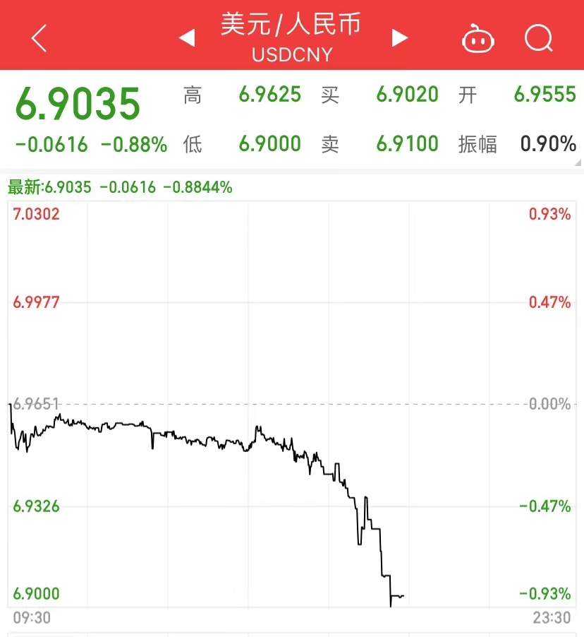 人民币SDR权重上调_外汇市场交易量_人民币外汇市场交易时间延长