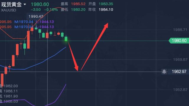 张本鑫4.4黄金原油高位震荡交易策略_美元走软美债收益率下滑黄金期货分析_如何做空黄金和原油