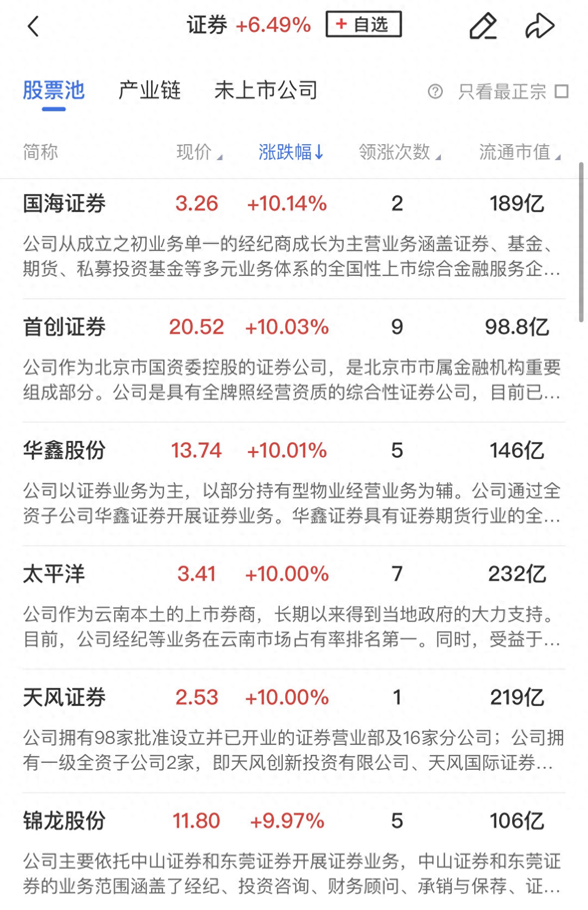 信达证券同花顺网_涨停个股分析_早盘盘面回顾