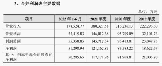 信达证券同花顺网_信达证券A股上市_中小券商资本规模瓶颈