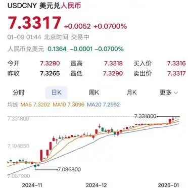 外汇投资之人民币贬值时该如何投资?_购汇定存收益分析_2025购汇热潮人民币贬值资产保值增值