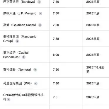 2025购汇热潮人民币贬值资产保值增值_购汇定存收益分析_外汇投资之人民币贬值时该如何投资?