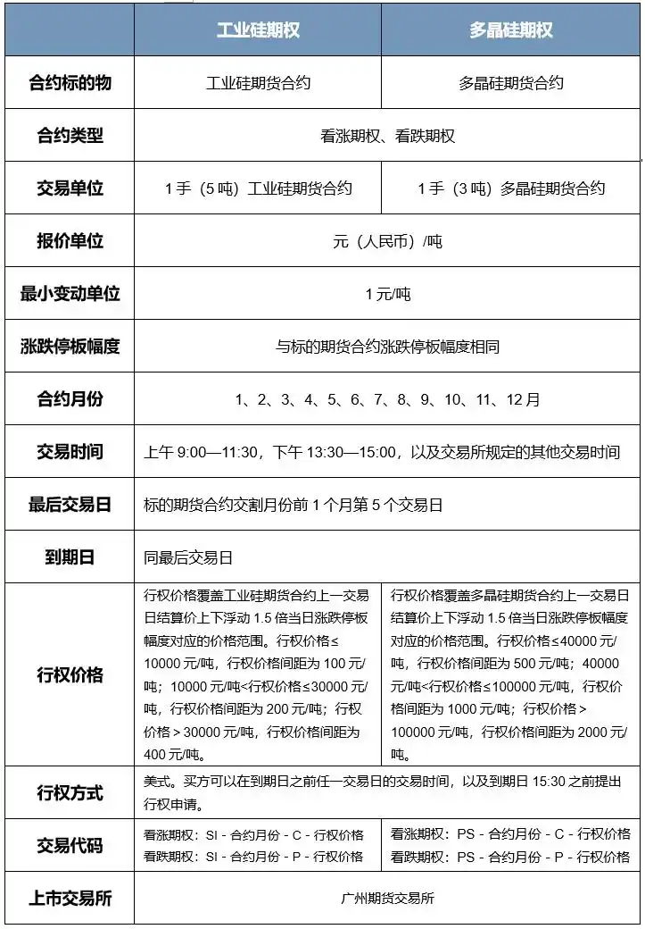 股指期权仿真合约_多晶硅期权合约规则_多晶硅期权上市交易策略