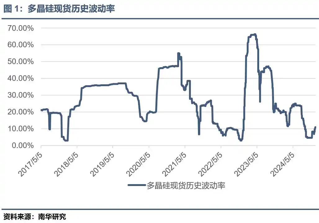 股指期权仿真合约_多晶硅期权合约规则_多晶硅期权上市交易策略