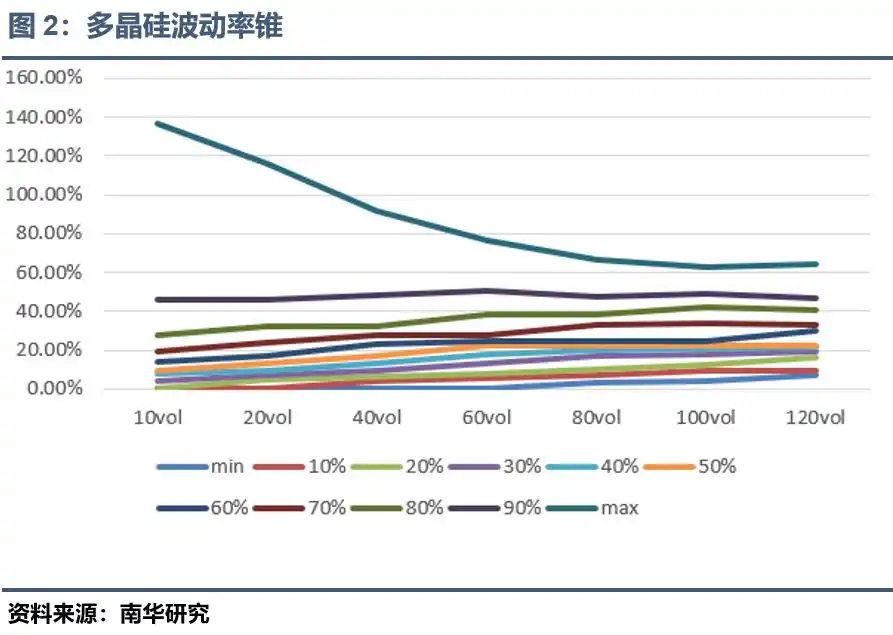 多晶硅期权上市交易策略_股指期权仿真合约_多晶硅期权合约规则
