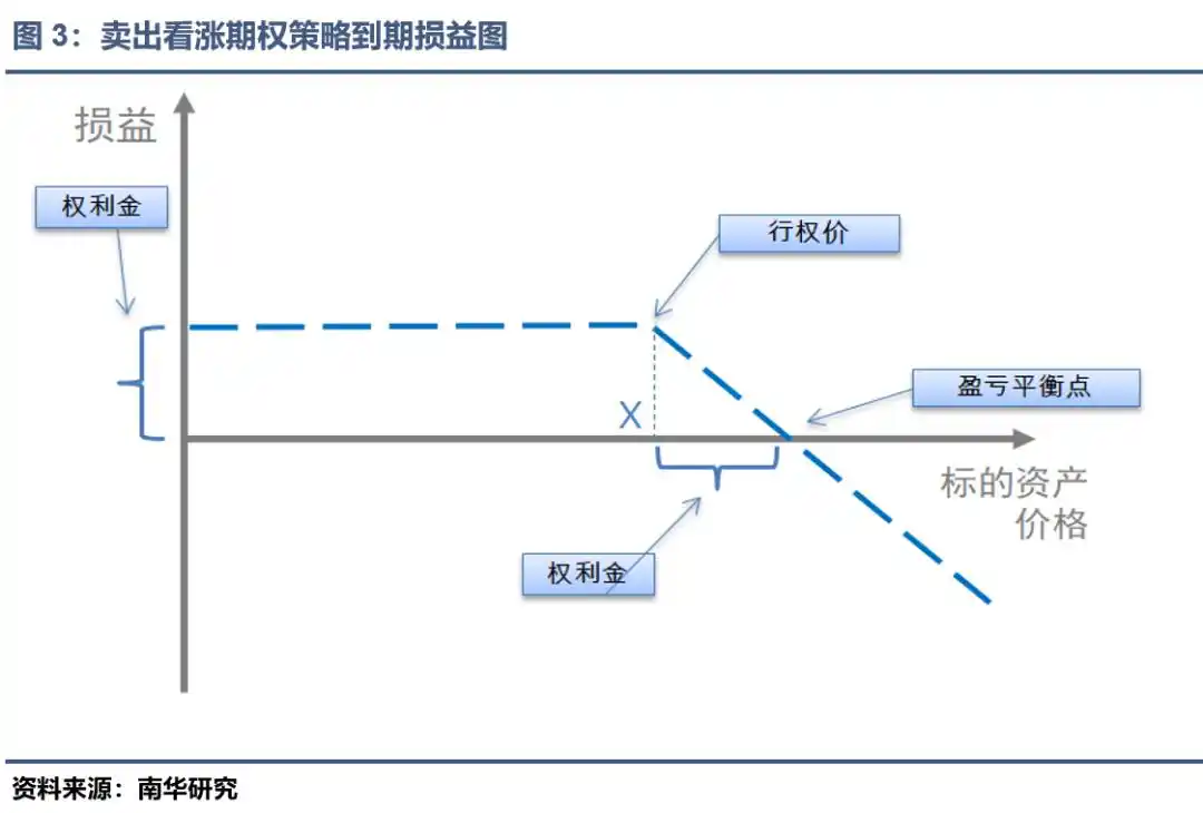 多晶硅期权合约规则_多晶硅期权上市交易策略_股指期权仿真合约