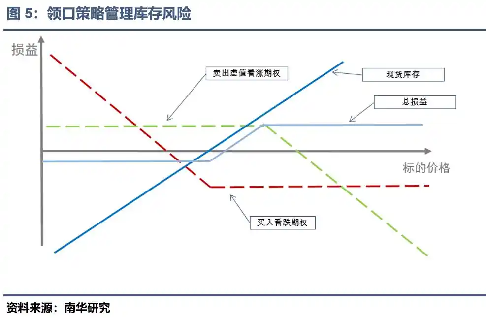 多晶硅期权上市交易策略_多晶硅期权合约规则_股指期权仿真合约