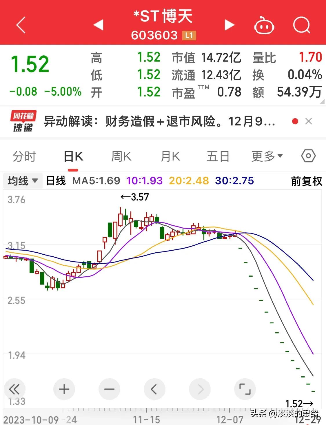持有退市股亏损分析_600002股票为什么退市_st股票退市风险