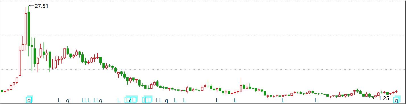 ST新研撤销退市风险警示_ST新研基本面分析_600002股票为什么退市