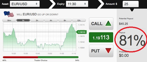 外汇二元期权区别_外汇交易与二元期权对比_smart trader二元期权
