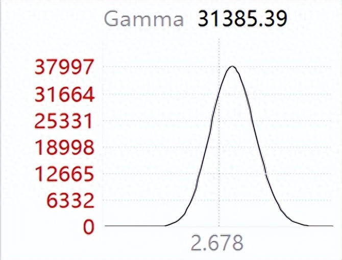 期权vega值_Gamma对期权价格的影响_期权Gamma值