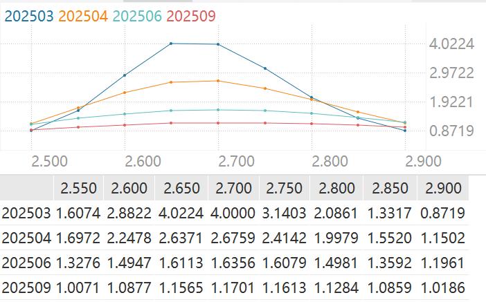 期权vega值_期权Gamma值_Gamma对期权价格的影响