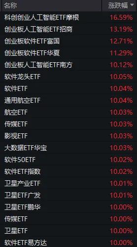 股票交易量查询_A股市场震荡拉升_创业板指探底回升_成交额创新高