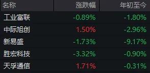 股票交易量查询_A股市场震荡拉升_创业板指探底回升_成交额创新高