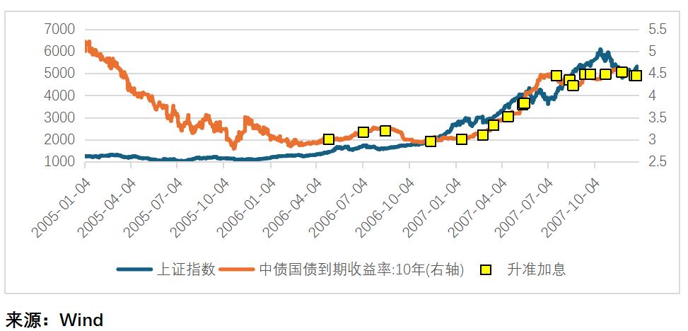 A股牛市对债市影响_股债联动机制分析_债券 股票 趋势相反