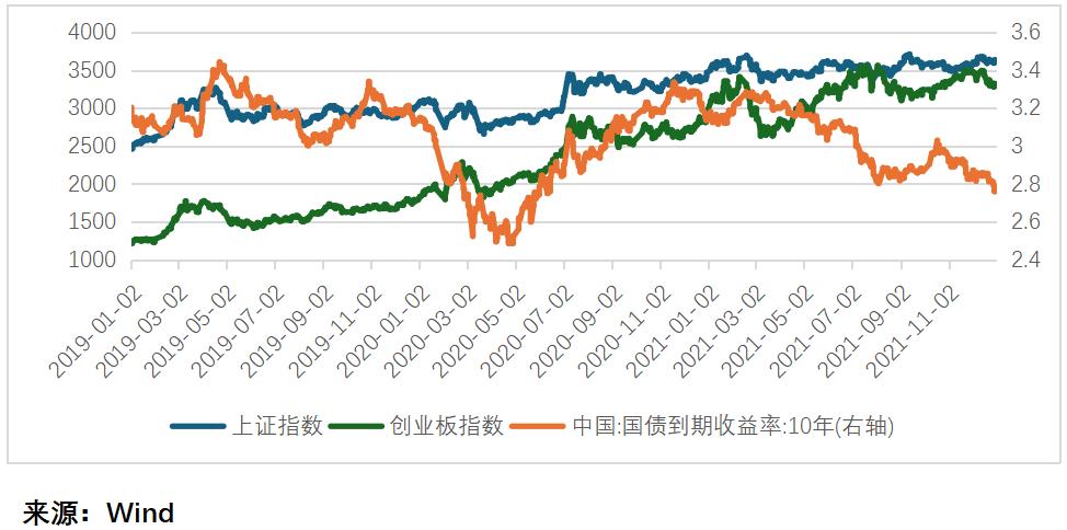 A股牛市对债市影响_股债联动机制分析_债券 股票 趋势相反