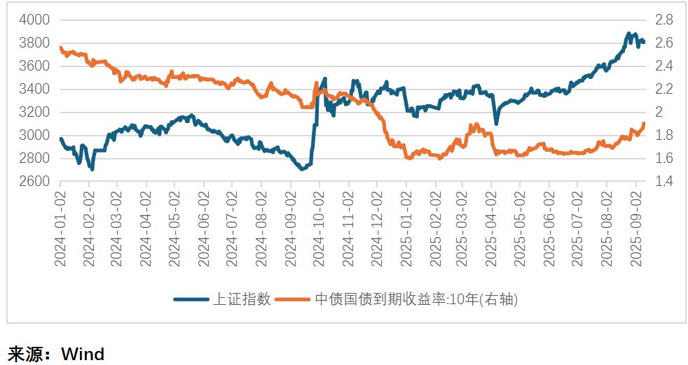 A股牛市对债市影响_股债联动机制分析_债券 股票 趋势相反