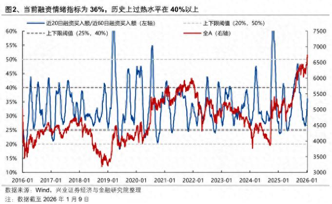 A股天量天价信号解读_A股放量大涨单日成交额创历史新高_股票交易量查询