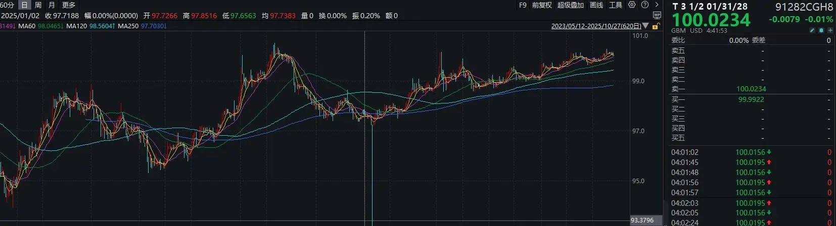 美元期货风险_美元理财汇率损失_跨境投资美元产品亏损