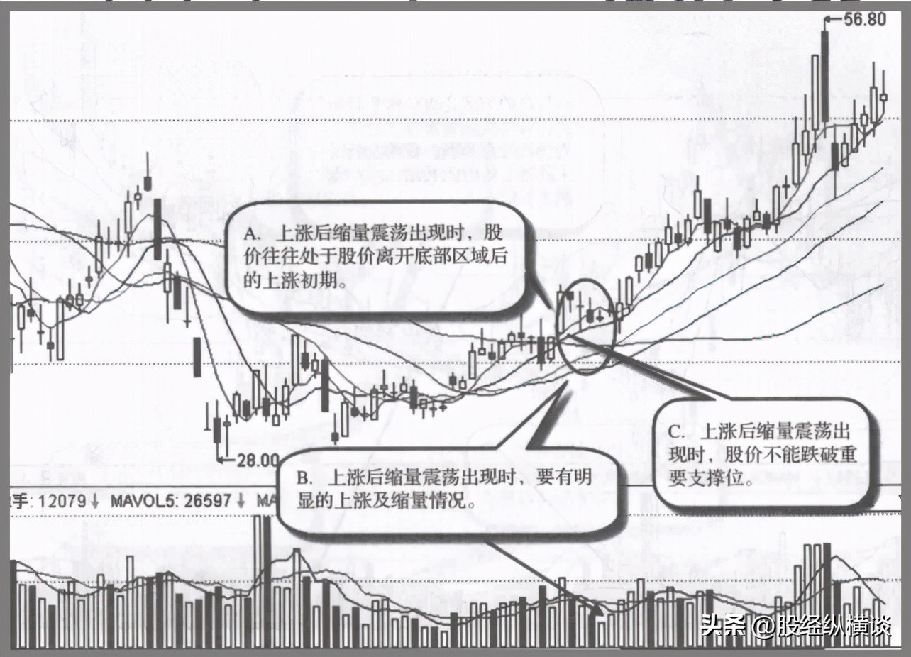 股票交易量查询_跟庄操作_庄家吸筹