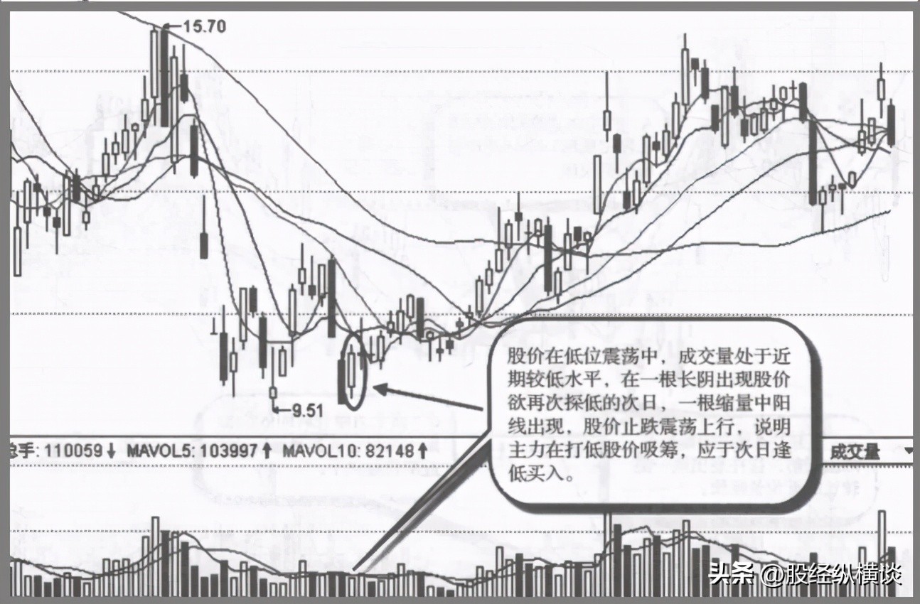 股票交易量查询_跟庄操作_庄家吸筹