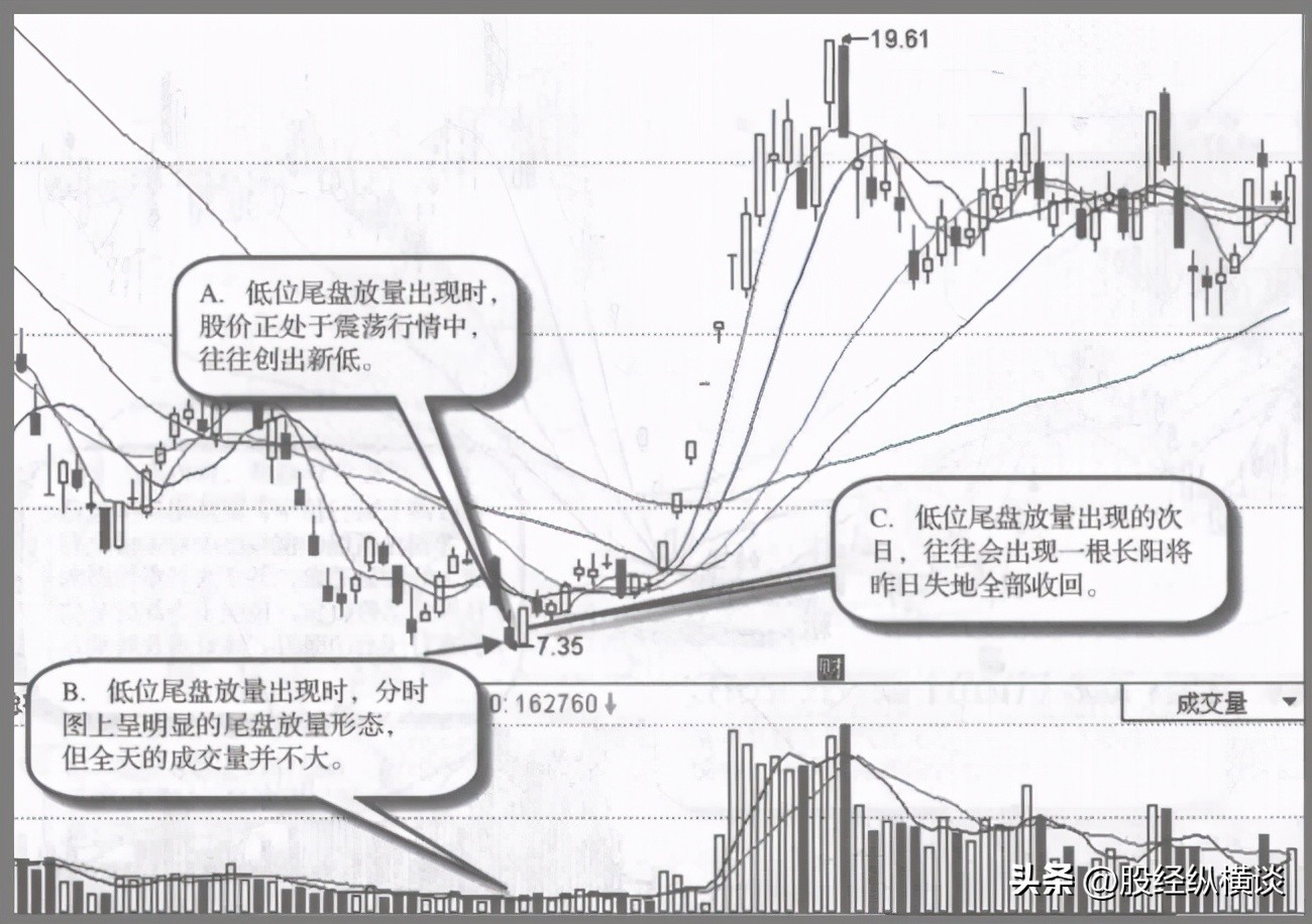 股票交易量查询_跟庄操作_庄家吸筹