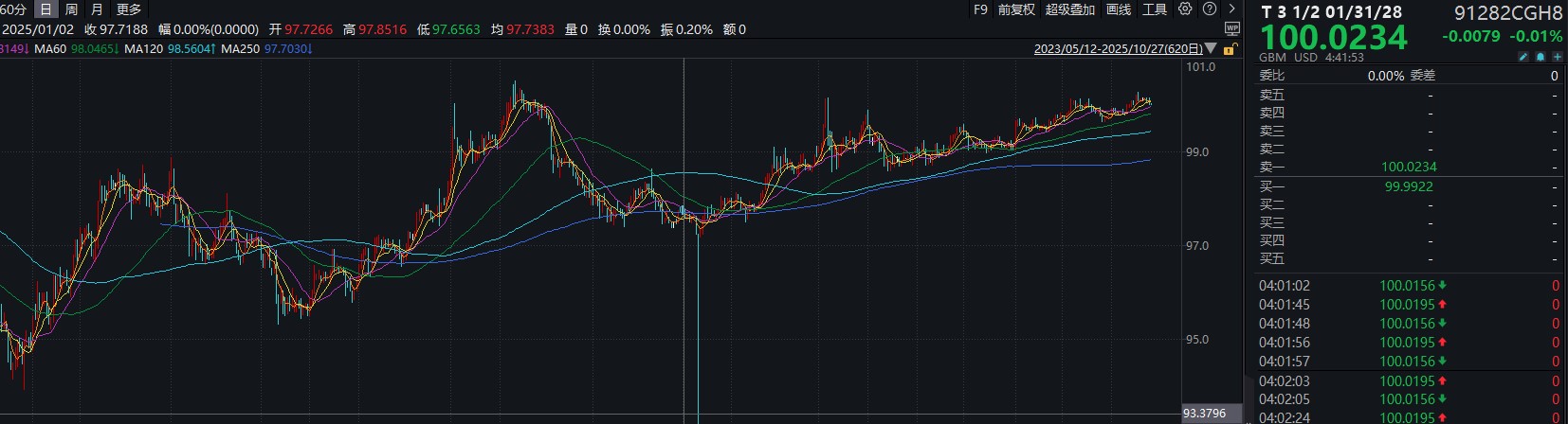 美元期货风险_美元理财汇率损失_人民币升值美元贬值投资风险