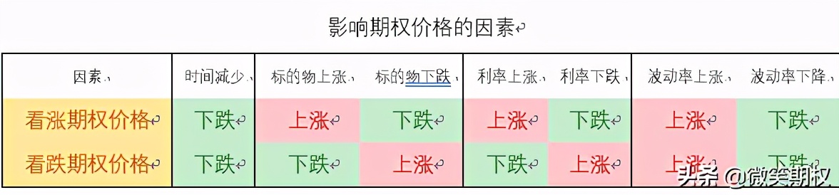 期权如何定价_铁矿石看涨期权交易_期权定价影响因素