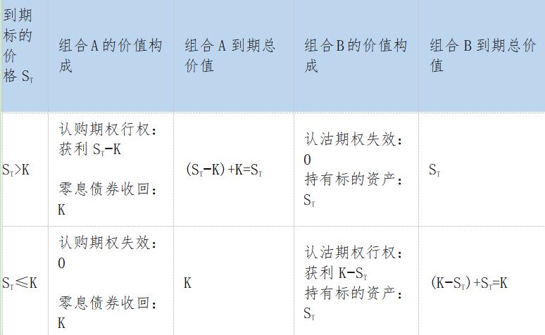 期权如何定价_Black-Scholes定价模型详解_期权基础概念
