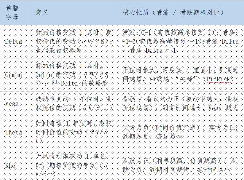 期权基础概念_Black-Scholes定价模型详解_期权如何定价