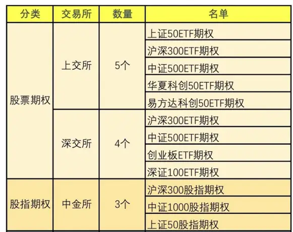 期权时间价值定义_期权协议如何定价_期权内在价值计算