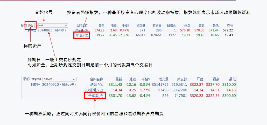 期权时间价值定义_期权协议如何定价_期权内在价值计算