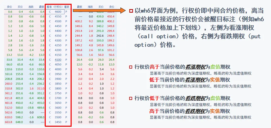 期权内在价值计算_期权协议如何定价_期权时间价值定义
